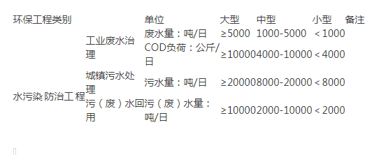 ��������רҵ�а����ʱ�׼